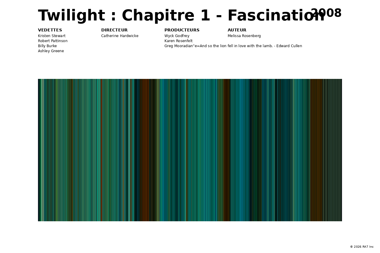 Aperçu de l’affiche pour Twilight : Chapitre 1 - Fascination